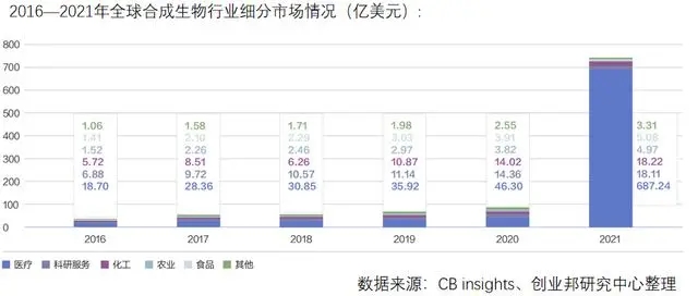 制藥行業