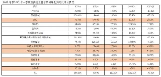 潔凈行業